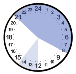 Kūdikio miego laikas 4 Kūdikio miego laikas 4